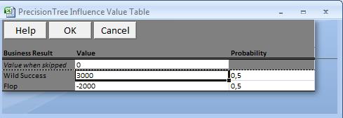 9. Step 9: 9.1. Click on the Influence Arc button on the PrecisionTree toolbar (figure 1, third button from the left). 9.2.