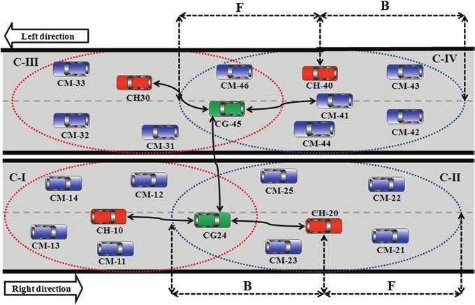 An Optimal Strategy for Collision-Free Slots Allocations 19 Fig. 1 Network model Sometimes, there is another state named undecided state (US) that is used for the initial state of a vehicle.