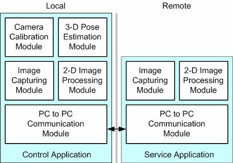 Fig. 4 The architecture of PC-cluster with processing modules The application software has been implemented using Microsoft Visual Studio 2005 with C++ language on Windows XP SP2 operating system.