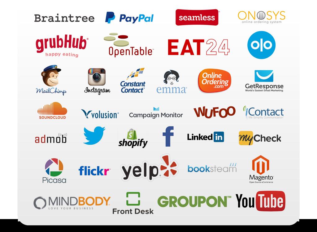 SUPPORT Partners Getting to know one another. Does your business already have an account with one of these companies?