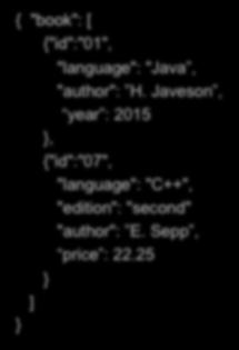 JSON - Overview JavaScript Object Notation = lightweight textbased open standard designed for humanreadable data interchange. Interfaces in C, C++, Java, Python, Perl, etc. The filename extension is.
