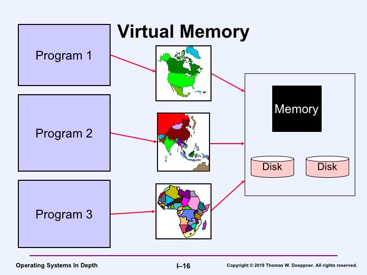One popular approach for dealing with memory-protection and -fitting issues is to employ virtual memory.