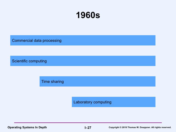 In the 1960s, commercial data processing and scientific computing continued to be important.