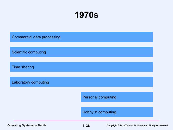 The 1970s saw the continued importance of the sorts computing important in the 60s.
