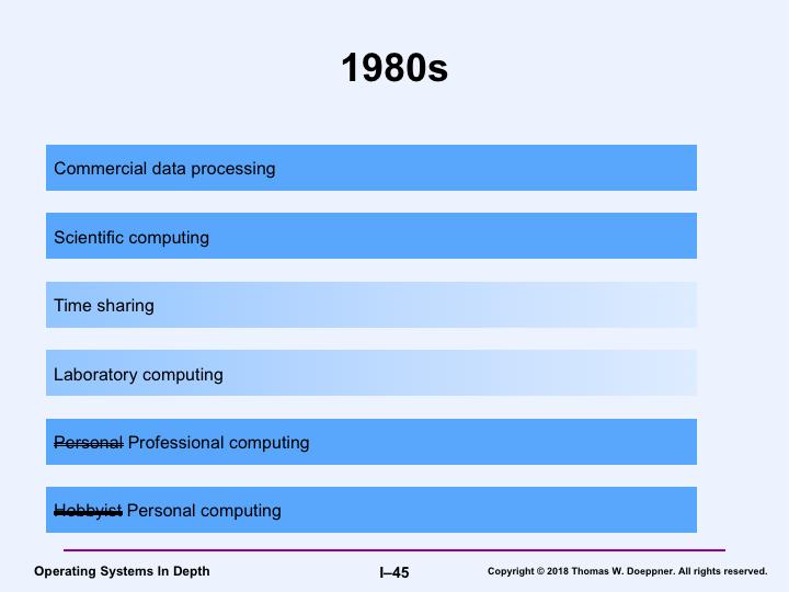 The introduction of the IBM PC co-opted the term personal computing, which previously had been applied to work done at Xerox PARC.