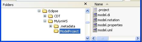 Figure 15: Resources in the file system Figure 16: Resources in the Project Explorer.di file persists the status of the workbench, i.e. which diagrams and views are opened, etc.