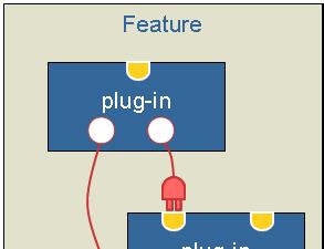 1 Architecture The plug-in architecture applies also for all subsystems. A plug-in is the smallest unit of Eclipse Platform functionality that can be developed and delivered separately.