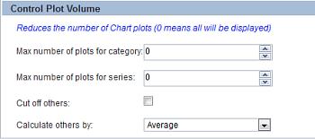 Max number of plots for category For date value on Category To specify the number of plots below the specified upper bound, the grain degree is adjusted For string or number value on Category Narrow
