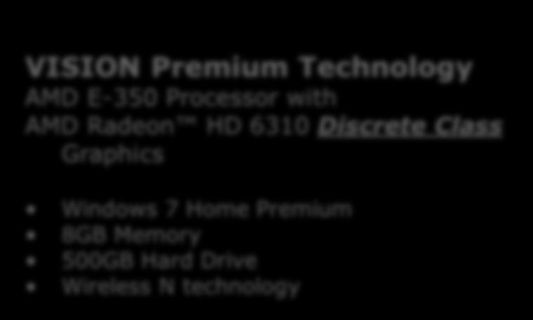 !! ATI Radeon HD 6310 C Features The latest GPU- ATi Radeon HD 6310 APU will