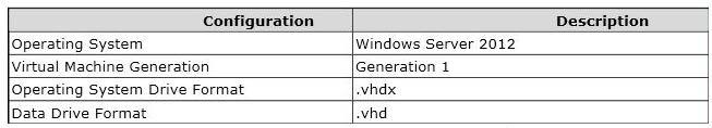 D. two DPM servers in the internal network and two DPM servers in the perimeter network Answer: A QUESTION: 90 A company has Windows Server 2012 R2 servers that have the Hyper-V role installed.
