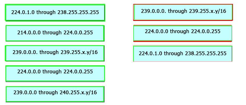 Cisco 300-370 : Practice Test Question No : 6 DRAG DROP Drag and drop the IP address range on the left onto the specific purpose for multicast groups on the right. Not all options are used.