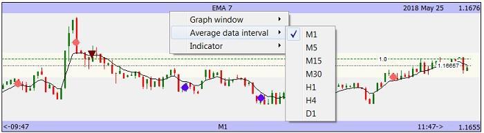 To help you make trading decisions, this tab provides you a number of price charts and indicators. 2 upper graphs show ticks in real-time.