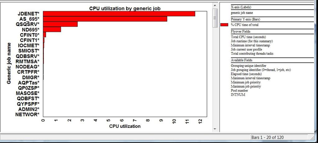 Appendix 2 - CPU utilization by job 4000 user 4000 user, 8 short UBE, 0