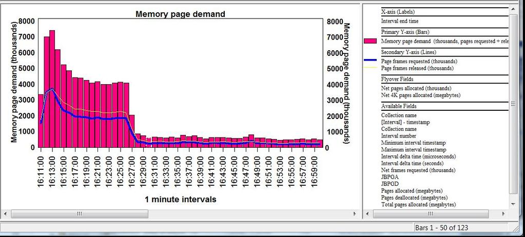 Appendix 3 Memory page demand 4000 user 4000 user, 8