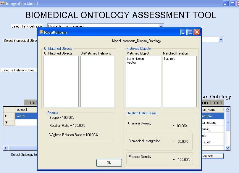 63 Figure 5. The Tool's Results Interface 5.3. Tool Validation Previous attempts to validate ontology evaluation tools have included: 1) comparing the results of assessing an ontology in experiments
