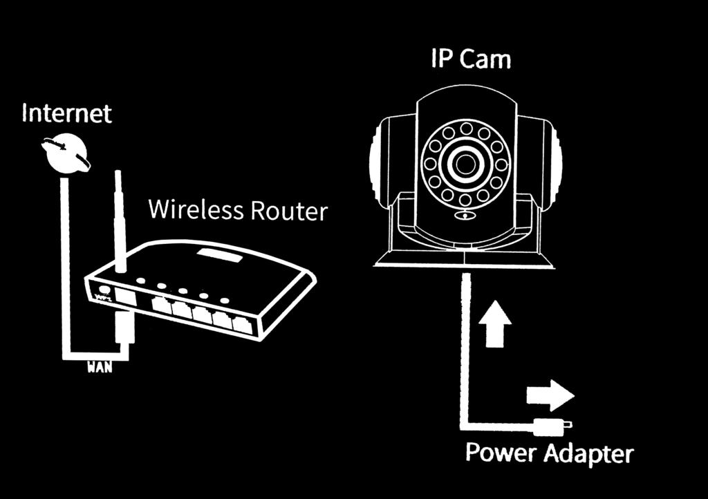 ECO SMART CONTROL IP CAMERA The ECO Smart IP Camera is