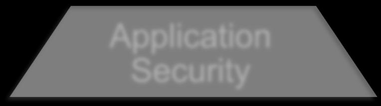Platform Vulnerable, malicious apps DLP Secure