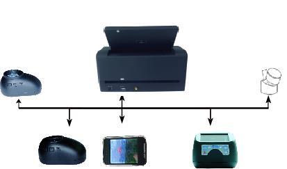 Function Control Displayer Control panel Appearance and Guides to components Magnifier USB 2.
