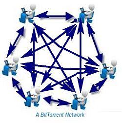 p2p Wireless Networks Anonymous Networks Architecture Applications File sharing networks Definition: Allows users to download media files using a P2P software client that searches for other connected