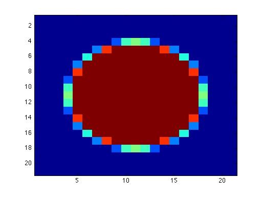 Blur Type Gaussian Disk Box Motion Kernel Parameter variance disk radius length & width length & orientation Figure 3: The illustration of four types of blur kernels tested in the experiments.