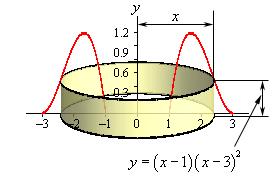 perpendicular to the axis of rotation we center a cylindrical cookie cutter on the axis of rotation and push