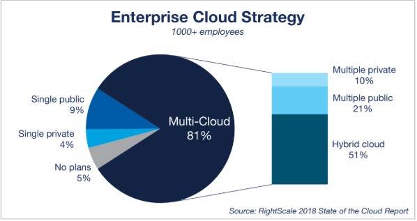 Cloud Challenges F5 is not