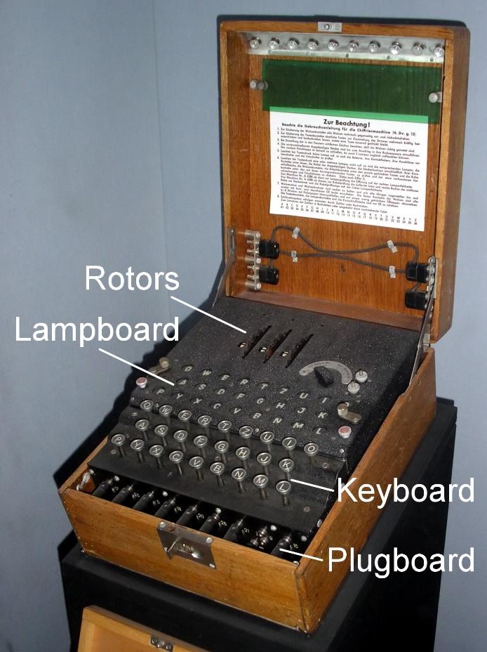Enigma machine Used by the Germans during
