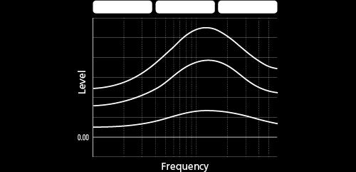Volume Link EQ Volume Link EQ boosts specific frequencies in the