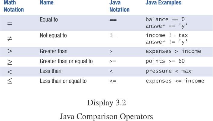 Java Comparison