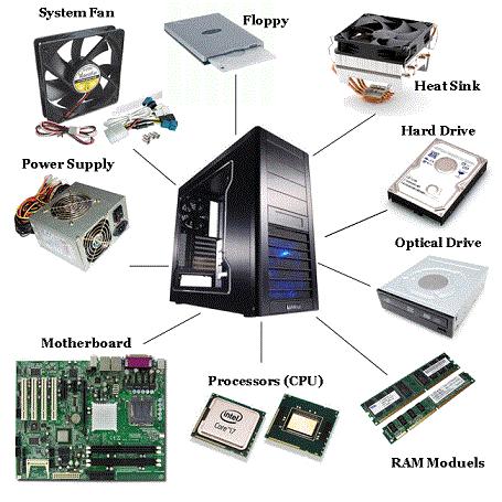 Hardware Physical components of computer such as the system unit (computer), mouse, keyboard, monitor etc