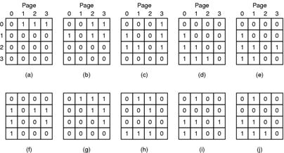 FIFO Page Replacement Algorithm Second Chance Page Replacement Algorithm Maintain a linked list of all pages in order they came into memory Page at beginning of list replaced Disadvantage page in