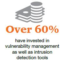 Technological Investments required to fight the cyber crimes Vulnerability scanning tools have seen an increase in adoption and are up from 57% to 62% Intrusion detection tools have