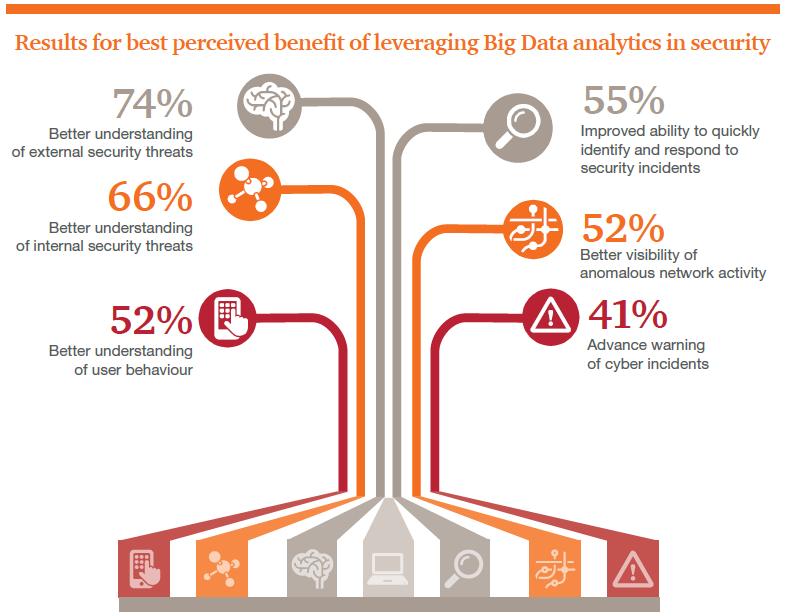The big impact of Big Data In a world where data is gaining importance, and companies are leveraging big data analytics for business decision, a growing number of organizations are also employing