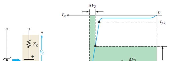Zener Equivalent Circuits Ideal model ٧ Practical Model zener impedance (resistance), Z Z It is best to avoid