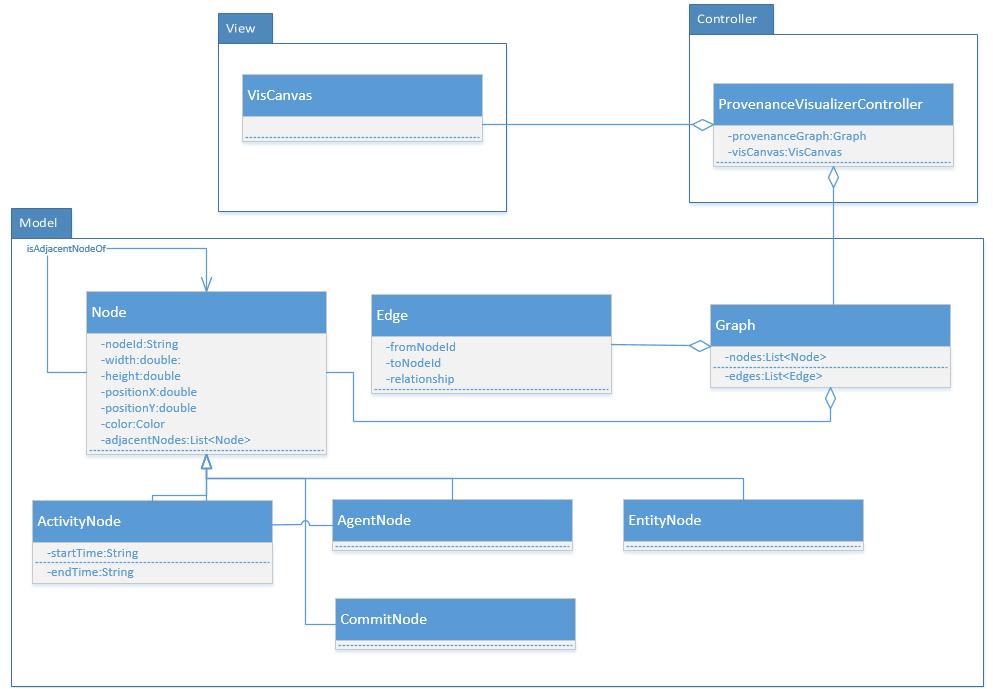 Figure 13 shows a simplified UML class diagram of Workbench Dashboard, which uses modelview-controller design pattern.