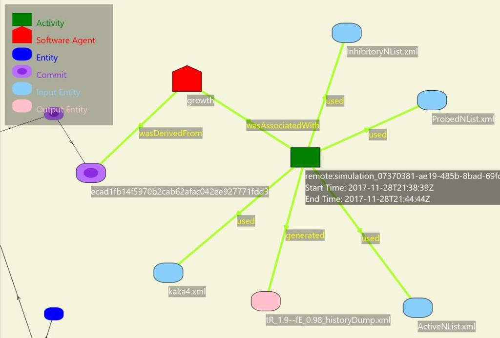 Figure 15. Visualization in the Workbench Dashboard Every node has its own label to show its identity and other significant information.
