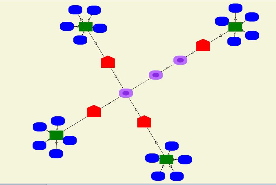 layout algorithm [23], which calculates the attractive and repulsive forces on every node and move each node according to its net force. Figure 18