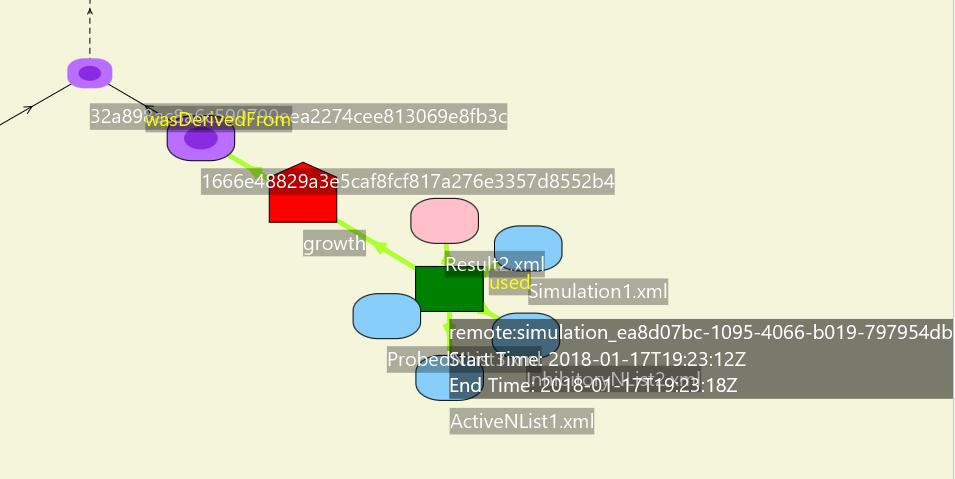 Figure 24. Labels are overlapping with each other although all nodes are displayed on the screen.