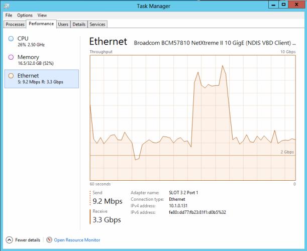 A quick method to tell if your Rapid Recovery Core server has adequate bandwidth is using the Windows Task Manager.