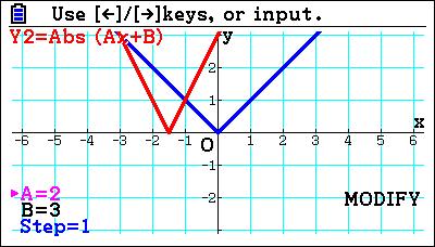 Task 1: Functions The Modulus Function The modulus function, abs(x), is found using OPTN > NUMERIC > Abs 2. Add the graph y = x, Y1=Abs(x): iyqfl 3. Add the graph y = ax+b, Y2=Abs(Ax+B): iyqaff+agl 4.