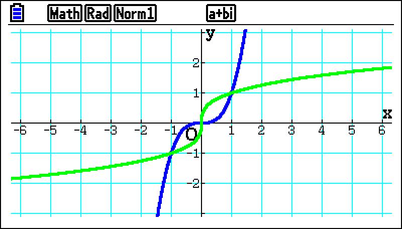 Task 2: Inverse functions 2. Enter the graph 3 Y1 x : f^3l 3. Plot the graph: ut 4.