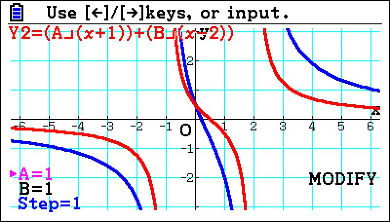 1. Add a new Graphs screen. MEI Casio Tasks for A2 Core Task 9: Partial Fractions 2. Enter the graphs Y1 5x 1 ( x 1)( x 2) and Y2 A B x1 x 2. 3. Plot the graphs using Modify: y Use!