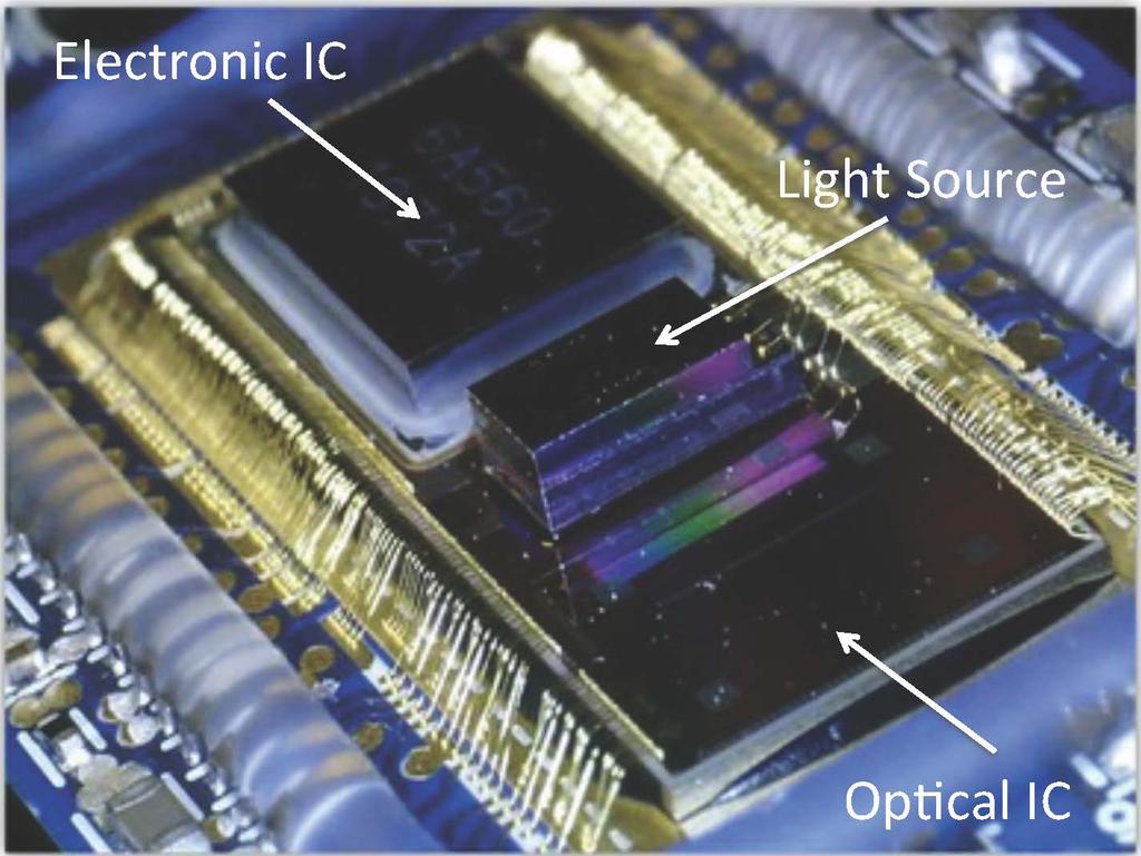Integrated Optical Devices May 2018 Integrated Optical Devices 2017 a good year for Silicon Photonics, a fantastic year for