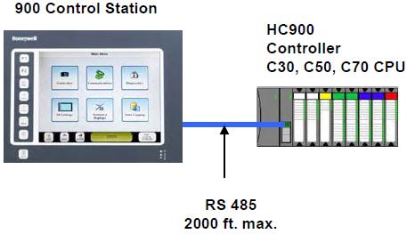 Note: Ethernet connections will provide faster performance than RS-485 HC900 1.