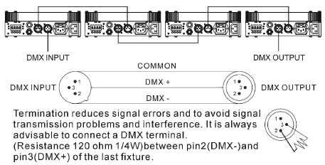 5. DMX512 Connections DMX512 is a widely used protocol for intelligent lighting control, with 512 available channels.