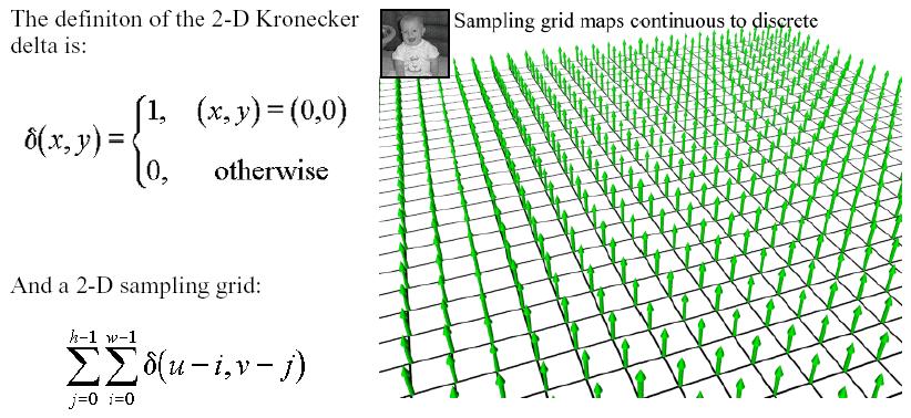 Sampling Grid We can generate the table values by multiplying the continuous image function by