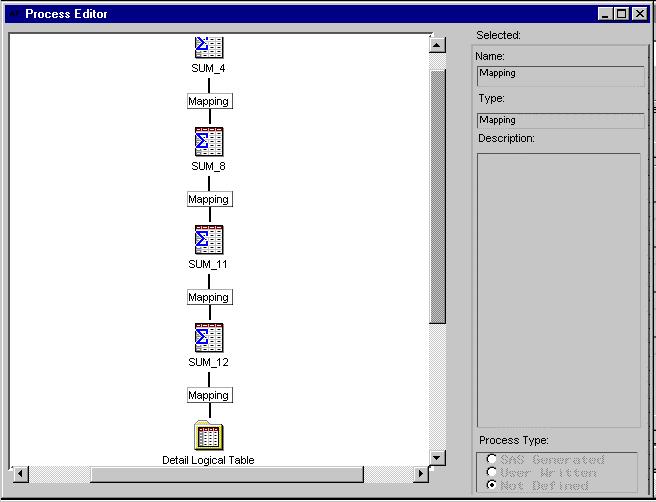 Figure 10: Process editor diagram for SUM_4. When that process is complete you should be able to use MB3-Data Utilities-Browse on each of the items in the group to inspect them.