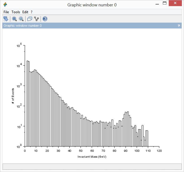 Figure 16: Final Log plot with Labels. Last step: I export my graph as a pdf since its easy to lose changes. Congrats!