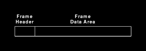 6 Frame Format Example: Ethernet Frame Format Each LAN technology defines the exact frame format used with the technology.