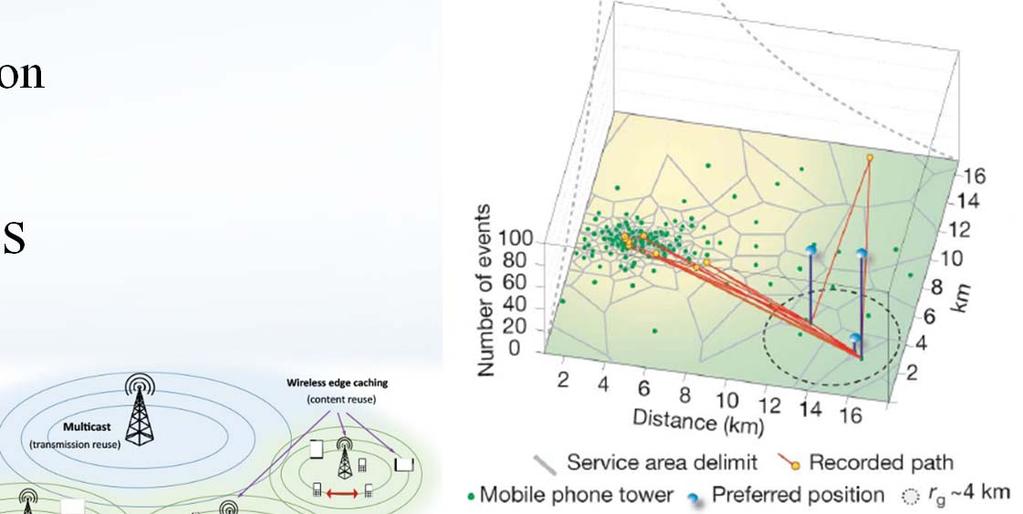 analysis User mobility pattern analysis